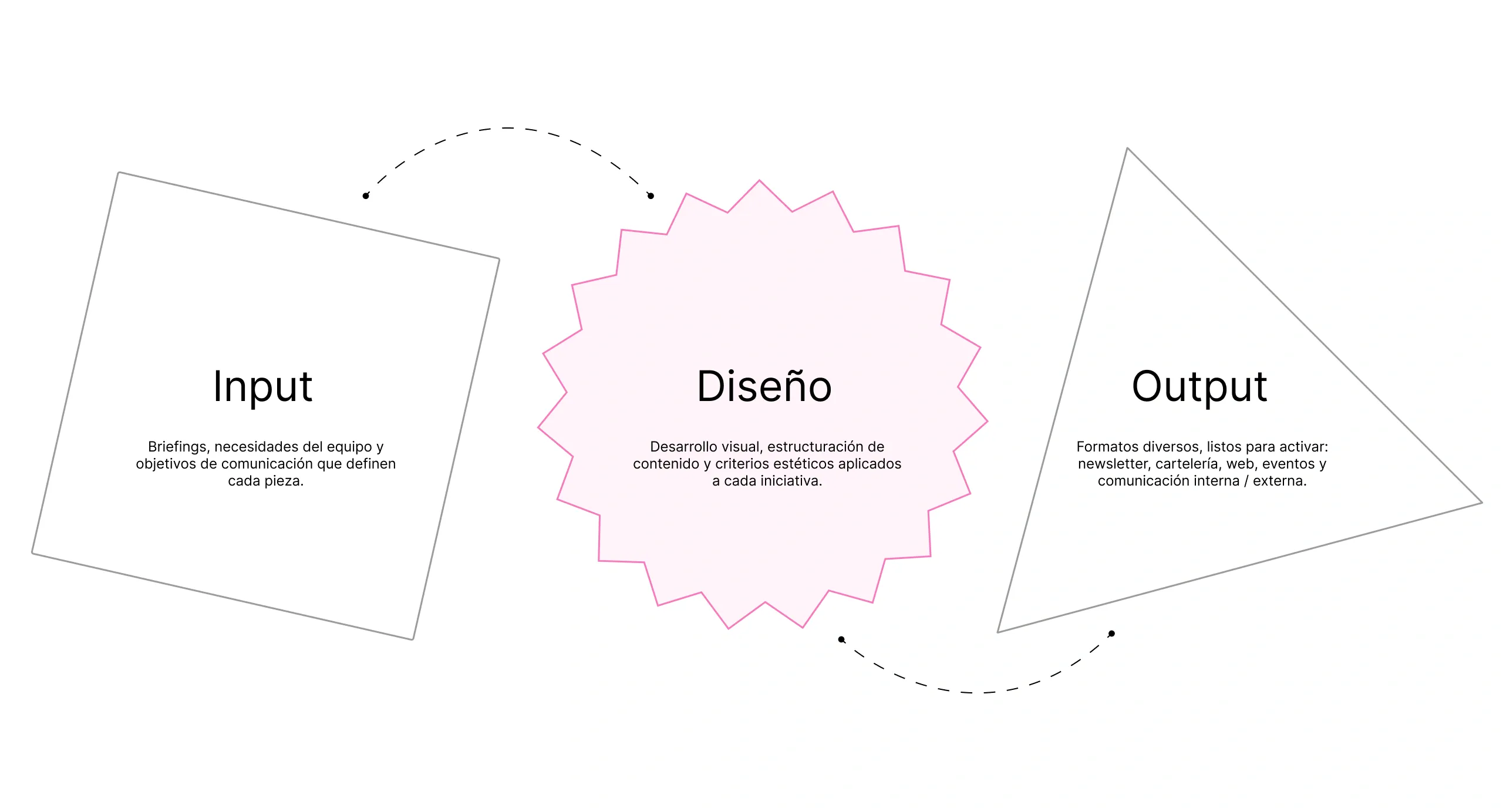 Diseño de pieza visual para comunicación externa de Garaje de Ideas